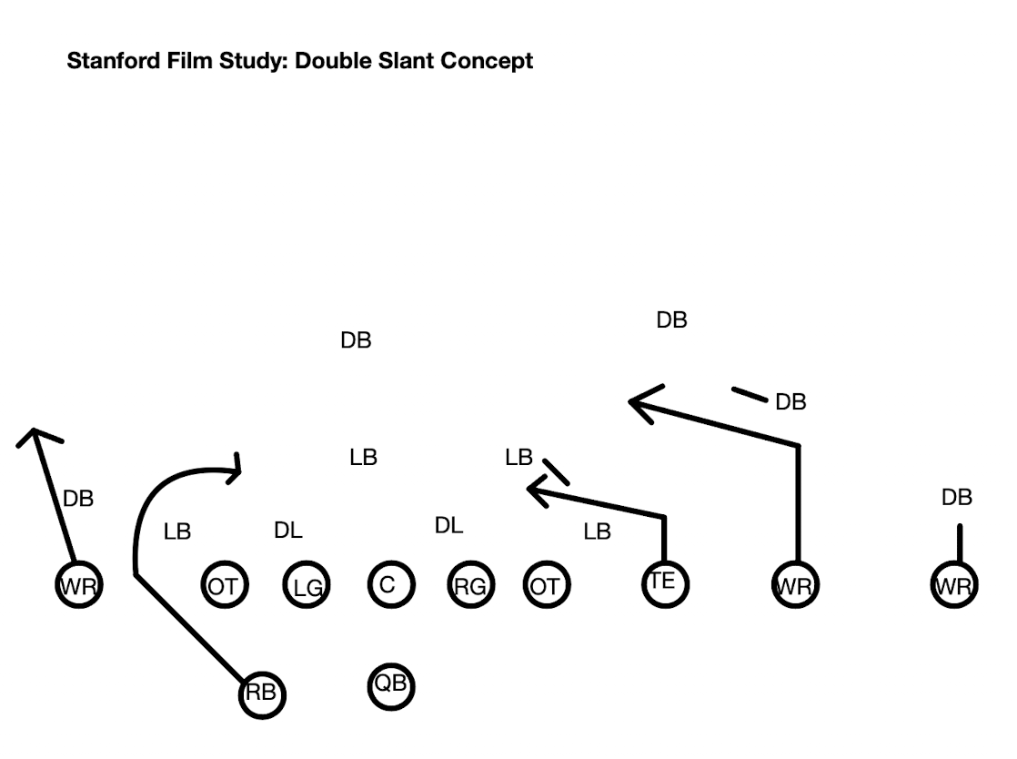 Stanford Film Study: Double Slant