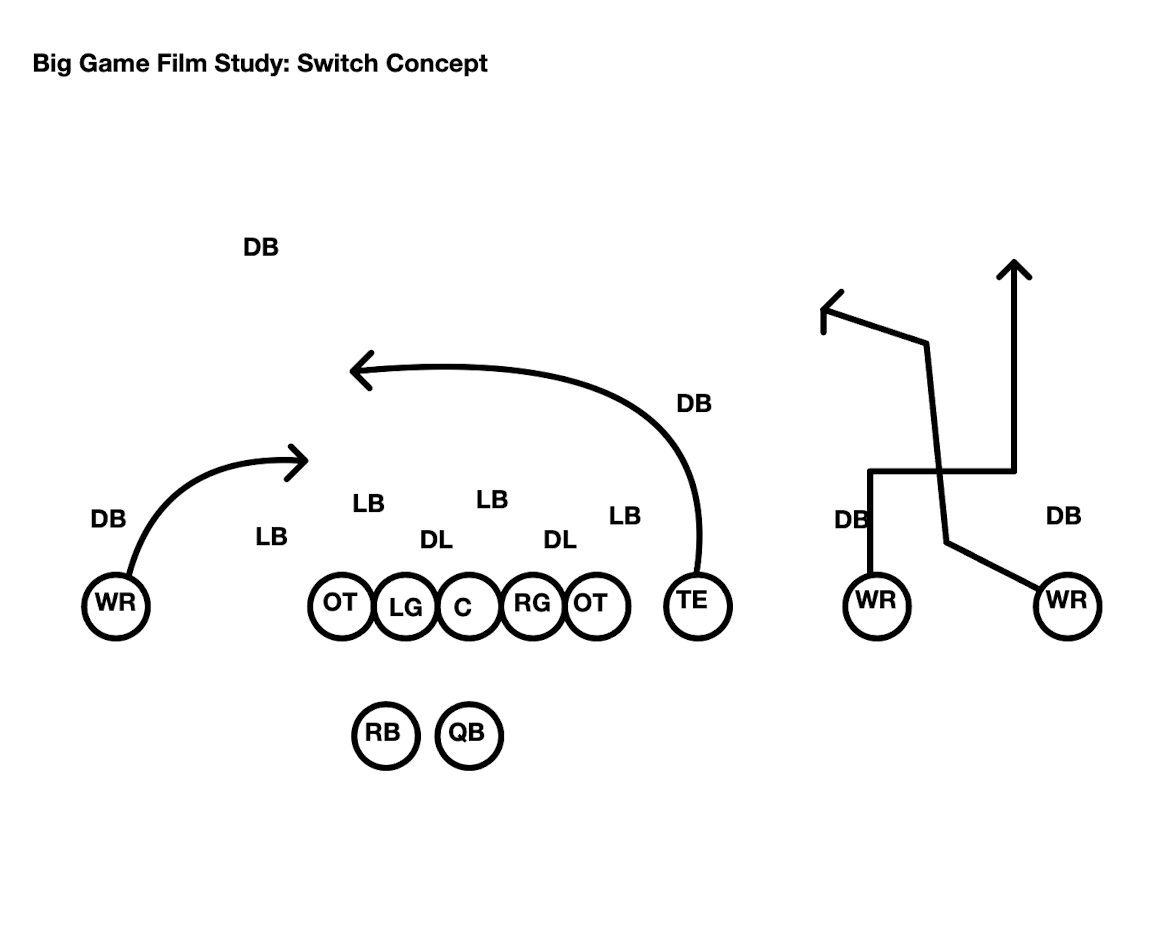 Stanford Film Study: Big Game edition