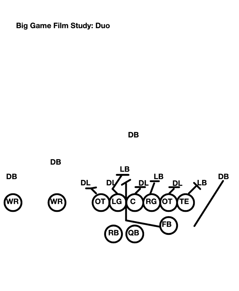 Stanford Film Study: Big Game edition