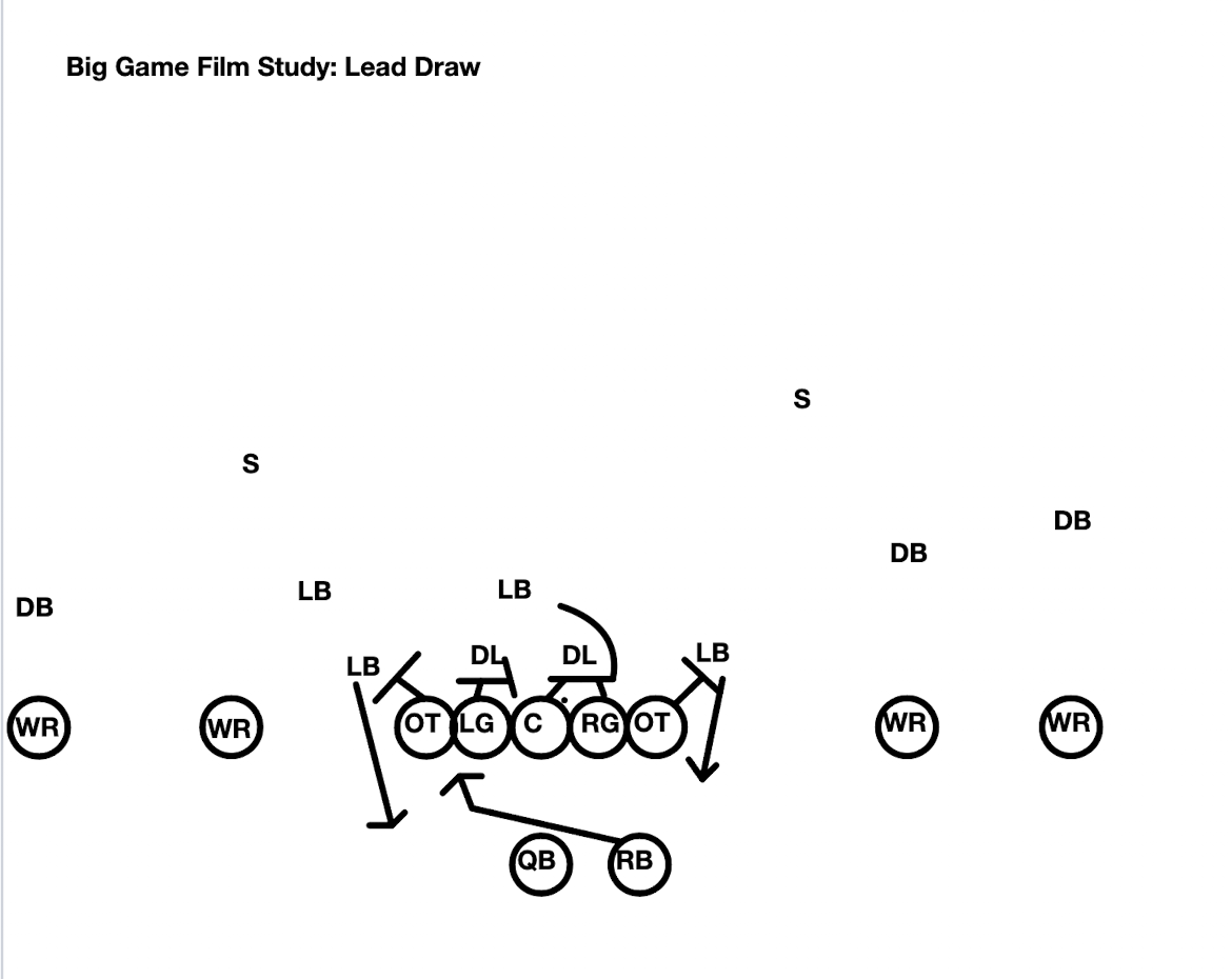 Stanford Film Study: Big Game edition