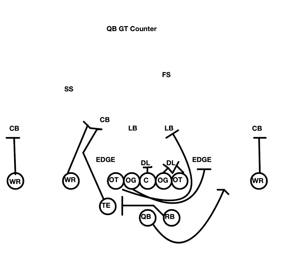 Stanford Film Study: The Troy Taylor offense