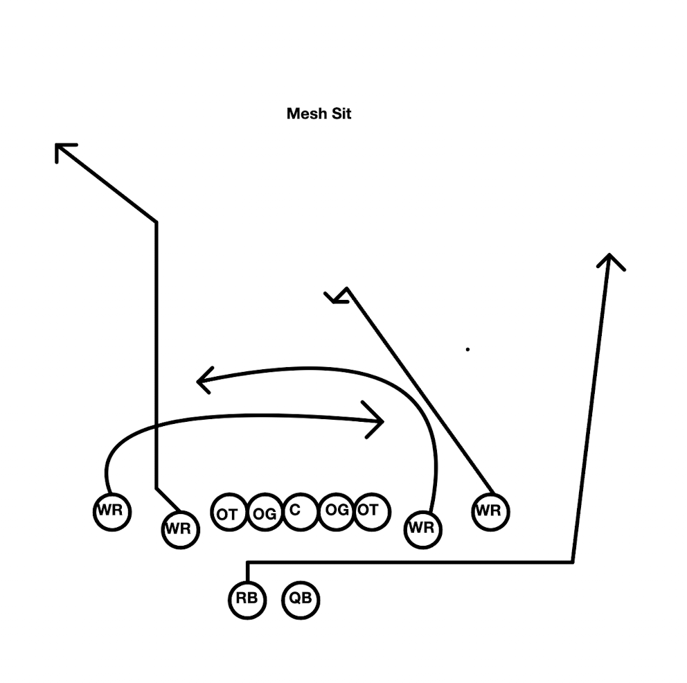 Stanford Film Study: The Troy Taylor offense