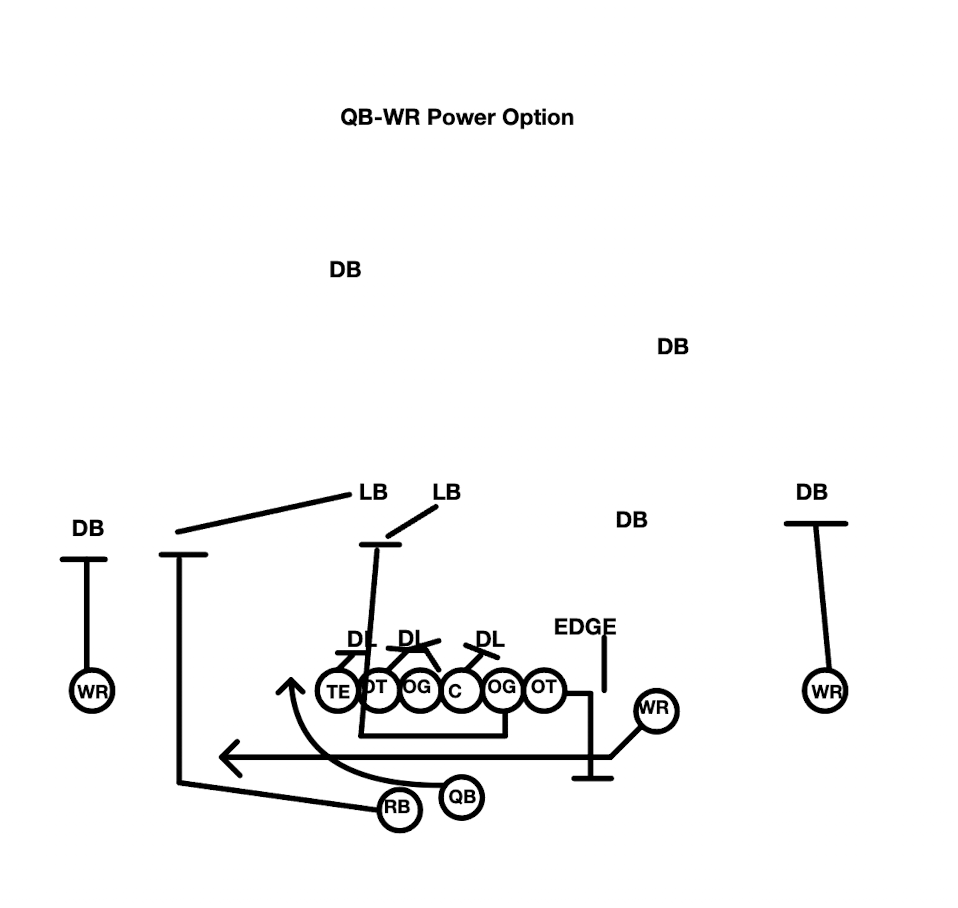 Stanford Film Study: The Troy Taylor offense