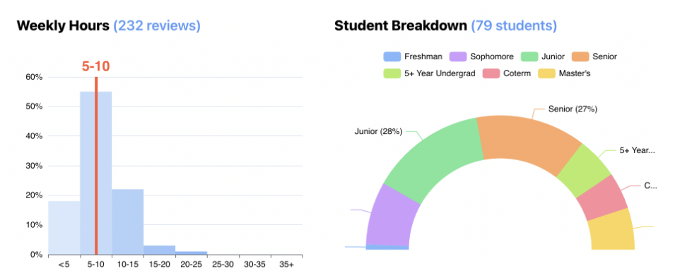 Startup ‘OnCourse’ on course to shake up enrollment process